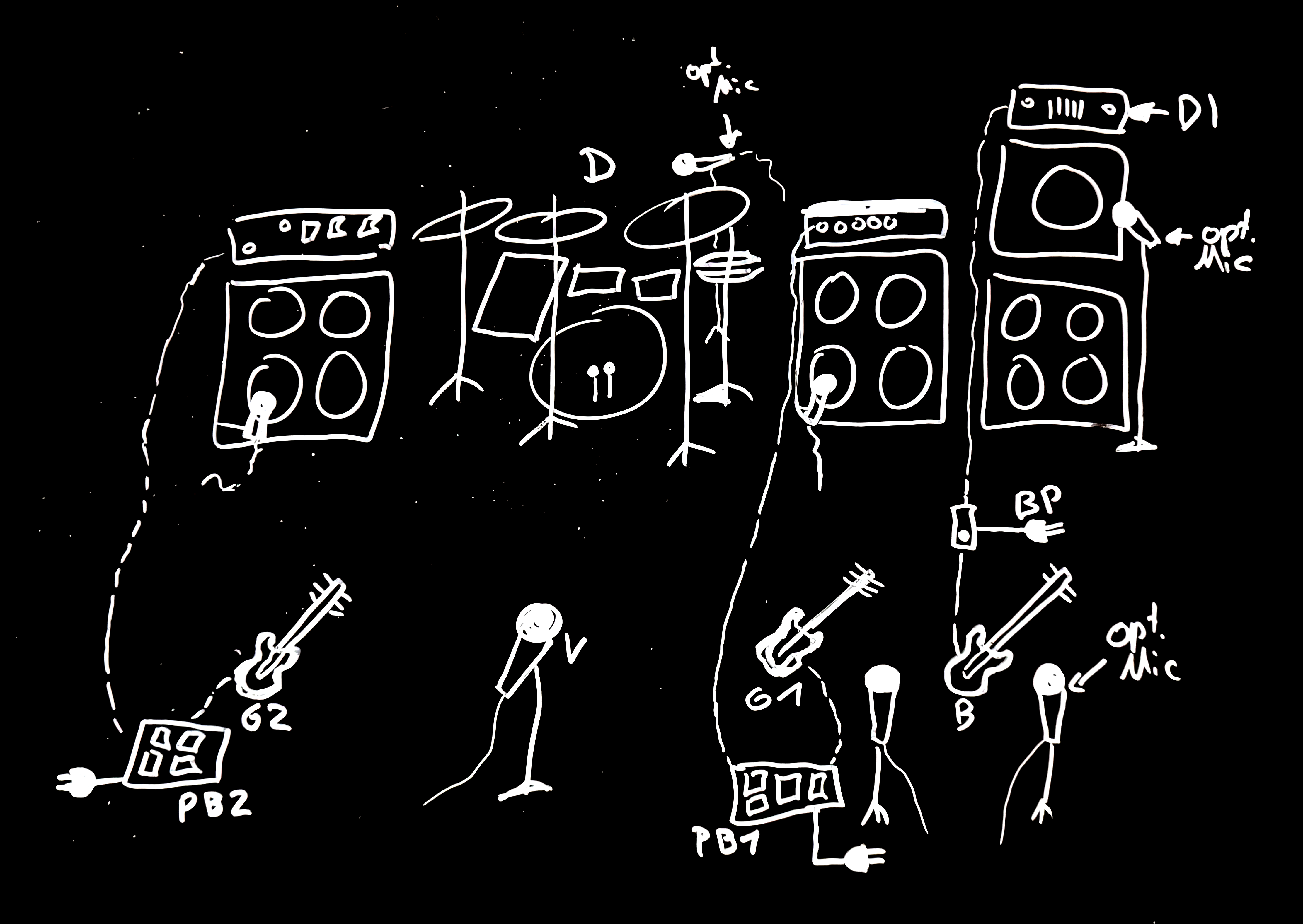 stage plot